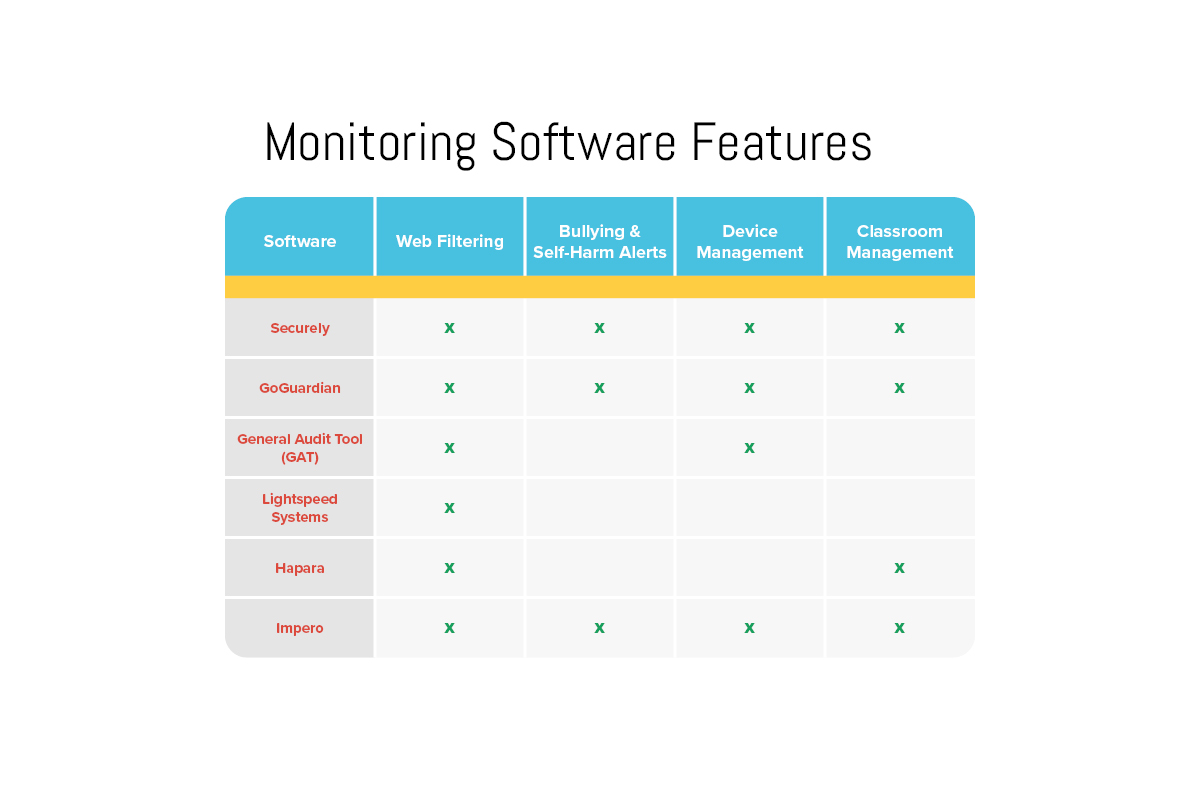 Best K12 Monitoring Software Graph